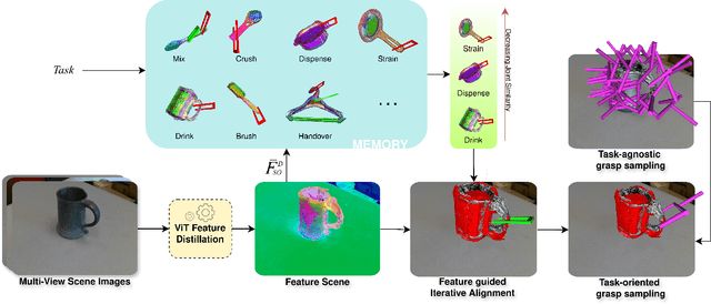 Figure 2 for GRIM: Task-Oriented Grasping with Conditioning on Generative Examples