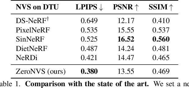 Figure 2 for ZeroNVS: Zero-Shot 360-Degree View Synthesis from a Single Real Image