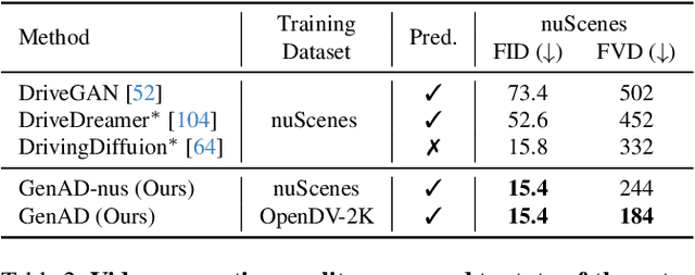 Figure 2 for Generalized Predictive Model for Autonomous Driving