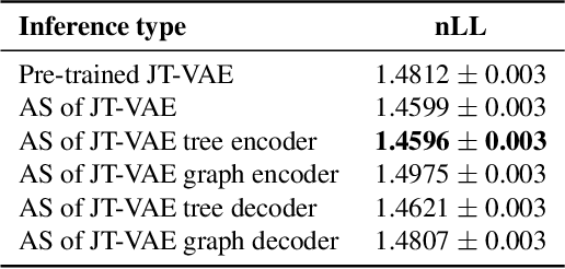 Figure 2 for Leveraging Active Subspaces to Capture Epistemic Model Uncertainty in Deep Generative Models for Molecular Design