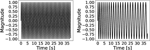 Figure 3 for Latent Space Perspicacity and Interpretation Enhancement (LS-PIE) Framework