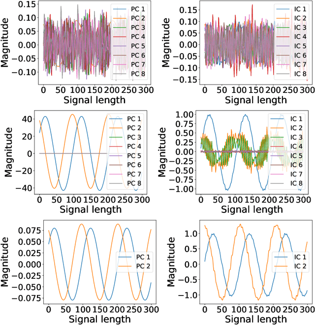 Figure 4 for Latent Space Perspicacity and Interpretation Enhancement (LS-PIE) Framework
