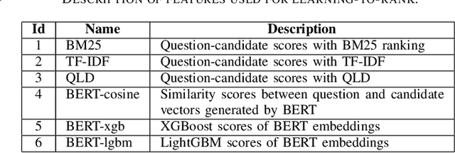 Figure 3 for NOWJ1@ALQAC 2023: Enhancing Legal Task Performance with Classic Statistical Models and Pre-trained Language Models
