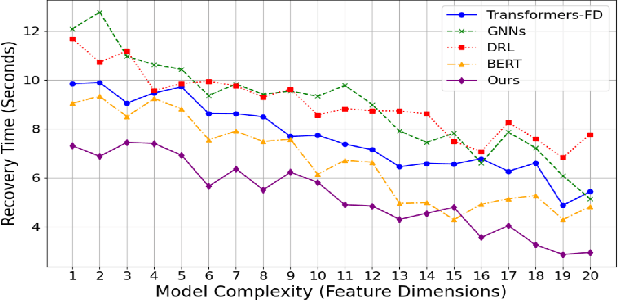Figure 2 for Cloud-Based AI Systems: Leveraging Large Language Models for Intelligent Fault Detection and Autonomous Self-Healing