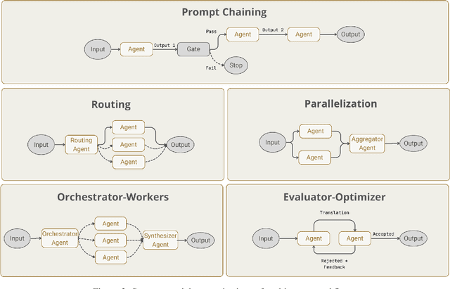 Figure 3 for Are AI agents the new machine translation frontier? Challenges and opportunities of single- and multi-agent systems for multilingual digital communication