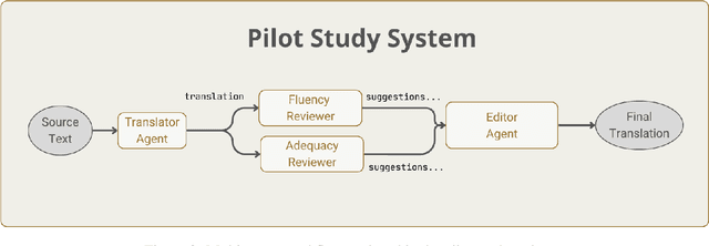 Figure 4 for Are AI agents the new machine translation frontier? Challenges and opportunities of single- and multi-agent systems for multilingual digital communication