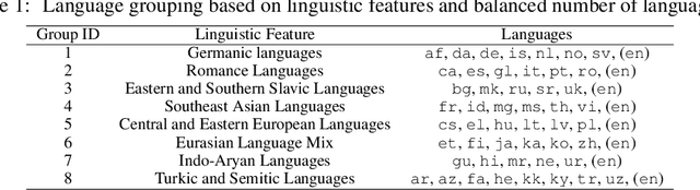 Figure 2 for X-ALMA: Plug & Play Modules and Adaptive Rejection for Quality Translation at Scale