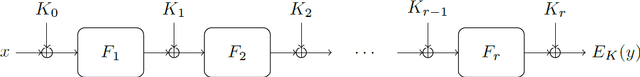 Figure 1 for Cryptanalysis and improvement of multimodal data encryption by machine-learning-based system