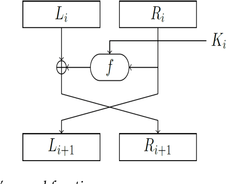 Figure 2 for Cryptanalysis and improvement of multimodal data encryption by machine-learning-based system