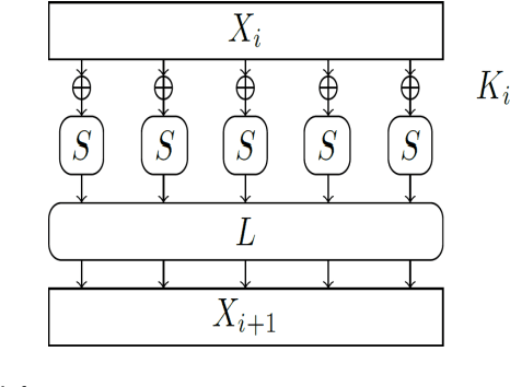 Figure 3 for Cryptanalysis and improvement of multimodal data encryption by machine-learning-based system