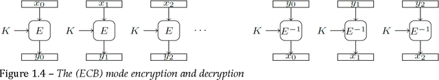 Figure 4 for Cryptanalysis and improvement of multimodal data encryption by machine-learning-based system