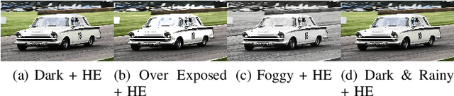 Figure 3 for A Case Study of Image Enhancement Algorithms' Effectiveness of Improving Neural Networks' Performance on Adverse Images