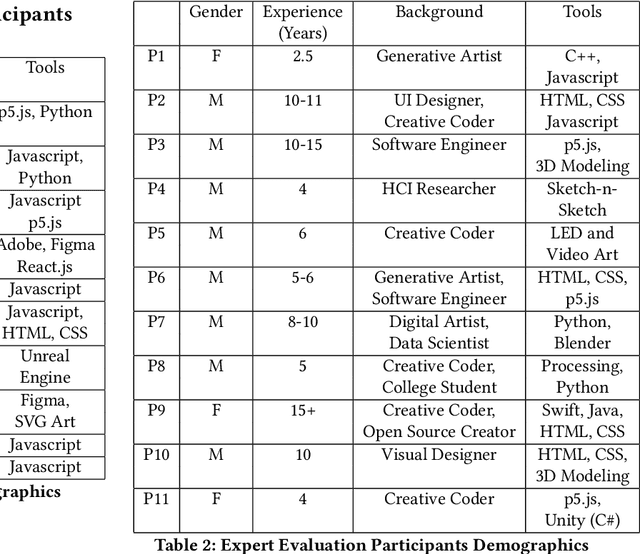 Figure 1 for Spellburst: A Node-based Interface for Exploratory Creative Coding with Natural Language Prompts