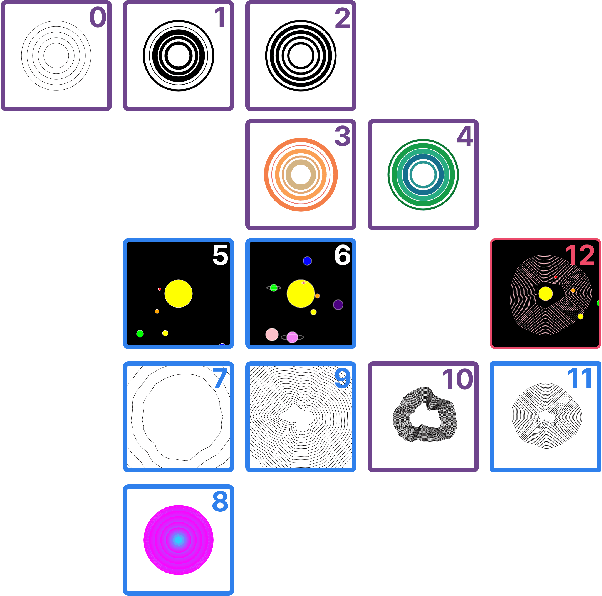 Figure 3 for Spellburst: A Node-based Interface for Exploratory Creative Coding with Natural Language Prompts