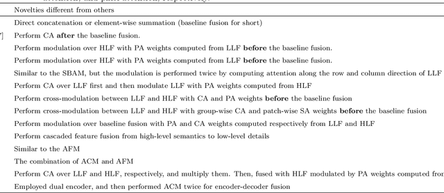 Figure 2 for Deep learning based infrared small object segmentation: Challenges and future directions