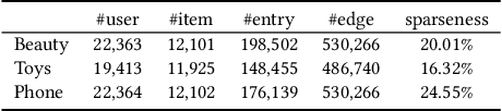 Figure 2 for Neighborhood-based Hard Negative Mining for Sequential Recommendation