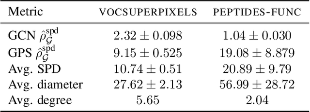 Figure 4 for On Measuring Long-Range Interactions in Graph Neural Networks