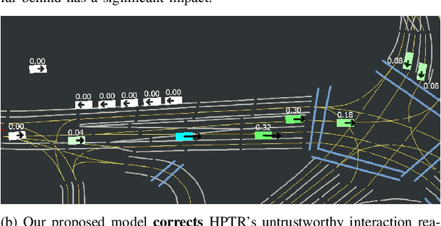 Figure 1 for TPK: Trustworthy Trajectory Prediction Integrating Prior Knowledge For Interpretability and Kinematic Feasibility