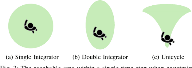 Figure 3 for TPK: Trustworthy Trajectory Prediction Integrating Prior Knowledge For Interpretability and Kinematic Feasibility