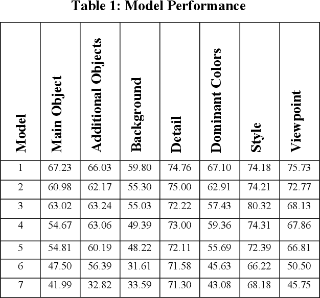 Figure 1 for Benchmarking Multimodal Models for Fine-Grained Image Analysis: A Comparative Study Across Diverse Visual Features