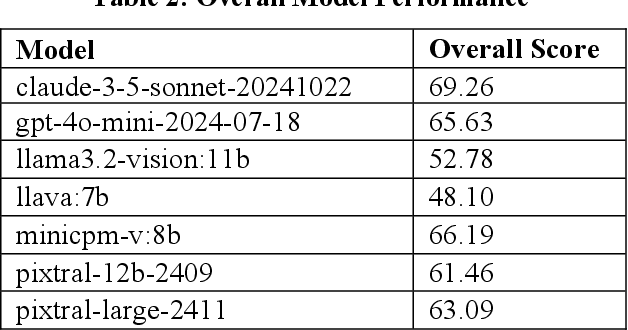 Figure 2 for Benchmarking Multimodal Models for Fine-Grained Image Analysis: A Comparative Study Across Diverse Visual Features