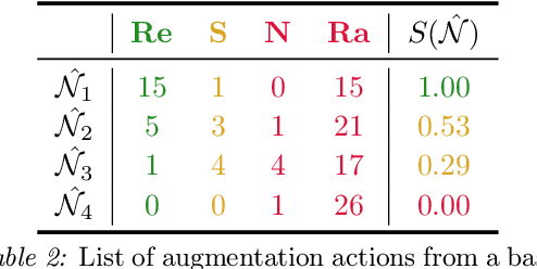 Figure 3 for Contrastive Similarity Learning for Market Forecasting: The ContraSim Framework