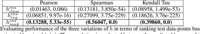 Figure 4 for LLM2Loss: Leveraging Language Models for Explainable Model Diagnostics
