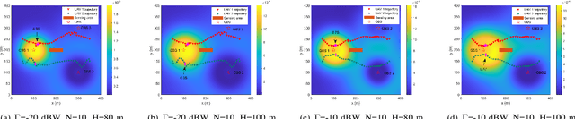 Figure 2 for Networked ISAC for Low-Altitude Economy: Transmit Beamforming and UAV Trajectory Design