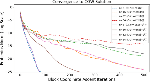 Figure 4 for Conic Formulations of Transport Metrics for Unbalanced Measure Networks and Hypernetworks