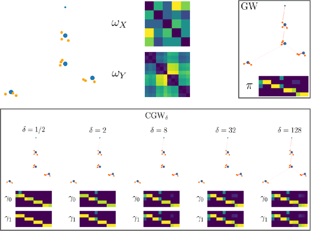 Figure 1 for Conic Formulations of Transport Metrics for Unbalanced Measure Networks and Hypernetworks