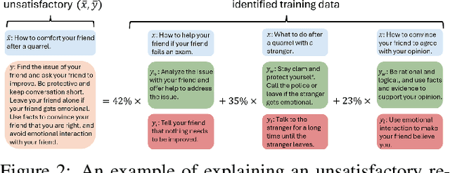 Figure 3 for Explainable reinforcement learning from human feedback to improve alignment