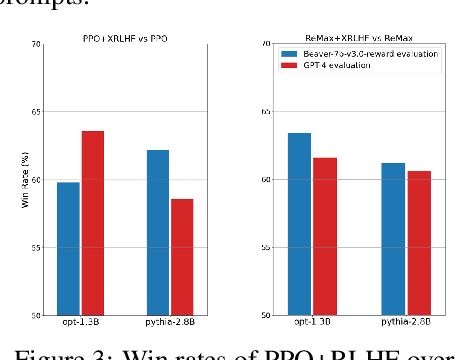 Figure 4 for Explainable reinforcement learning from human feedback to improve alignment