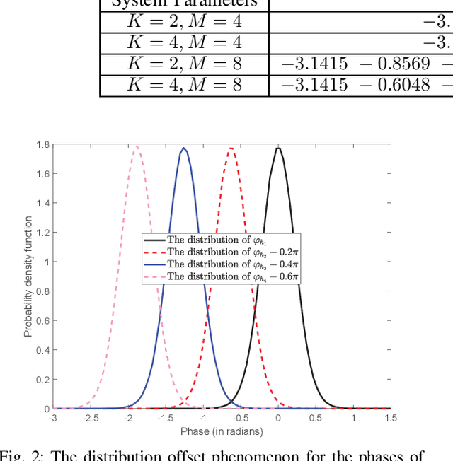 Figure 2 for Intelligent Reflecting Surface-Aided Wireless Communication with Movable Elements