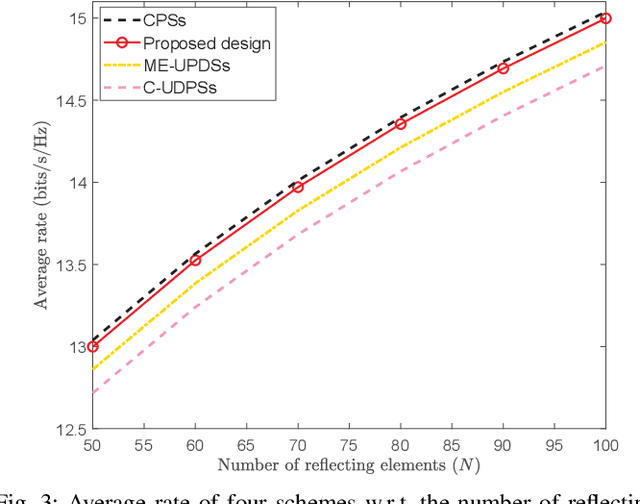 Figure 3 for Intelligent Reflecting Surface-Aided Wireless Communication with Movable Elements