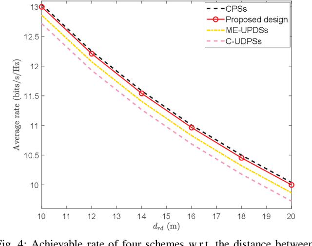 Figure 4 for Intelligent Reflecting Surface-Aided Wireless Communication with Movable Elements