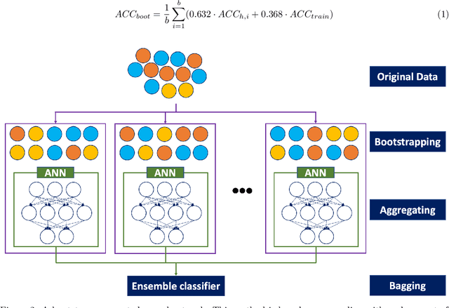 Figure 4 for Hybrid Machine Learning techniques in the management of harmful algal blooms impact