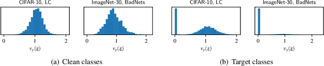 Figure 3 for Backdoor Defense through Self-Supervised and Generative Learning