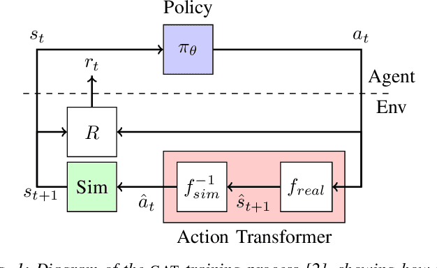 Figure 1 for Reinforced Grounded Action Transformation for Sim-to-Real Transfer