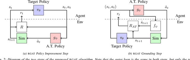 Figure 2 for Reinforced Grounded Action Transformation for Sim-to-Real Transfer