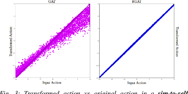 Figure 3 for Reinforced Grounded Action Transformation for Sim-to-Real Transfer