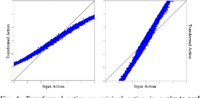 Figure 4 for Reinforced Grounded Action Transformation for Sim-to-Real Transfer