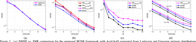 Figure 2 for Bayesian Learning Aided Simultaneous Sparse Estimation of Dual-Wideband THz Channels in Multi-User Hybrid MIMO Systems