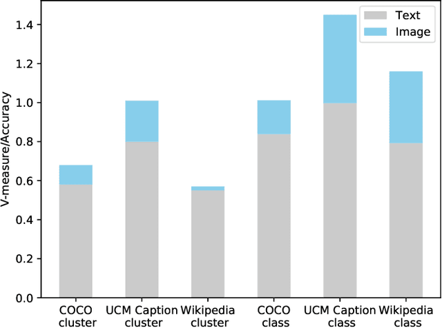Figure 1 for Improving Vision Anomaly Detection with the Guidance of Language Modality