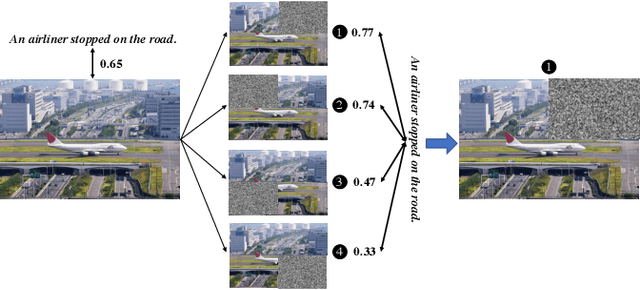 Figure 3 for Improving Vision Anomaly Detection with the Guidance of Language Modality