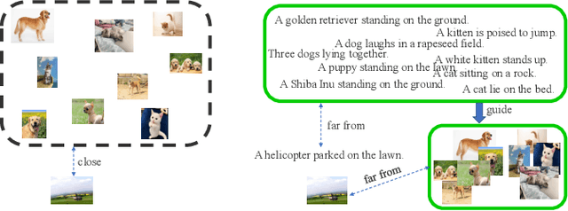 Figure 4 for Improving Vision Anomaly Detection with the Guidance of Language Modality