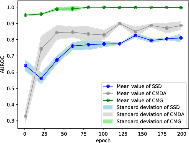 Figure 2 for Improving Vision Anomaly Detection with the Guidance of Language Modality
