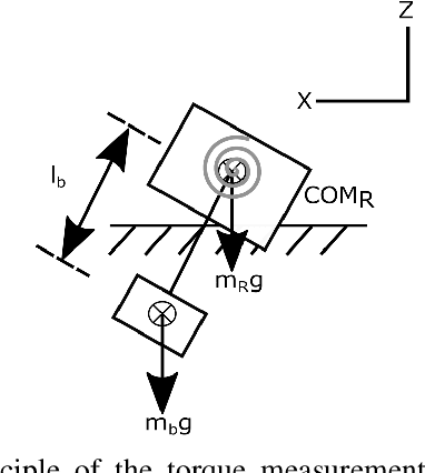 Figure 1 for A flexured-gimbal 3-axis force-torque sensor reveals minimal cross-axis coupling in an insect-sized flapping-wing robot