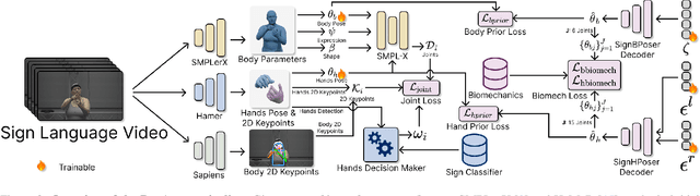 Figure 2 for DexAvatar: 3D Sign Language Reconstruction with Hand and Body Pose Priors