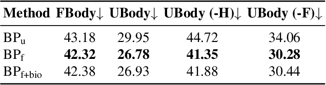 Figure 3 for DexAvatar: 3D Sign Language Reconstruction with Hand and Body Pose Priors