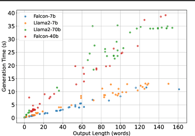 Figure 1 for Concise Thoughts: Impact of Output Length on LLM Reasoning and Cost